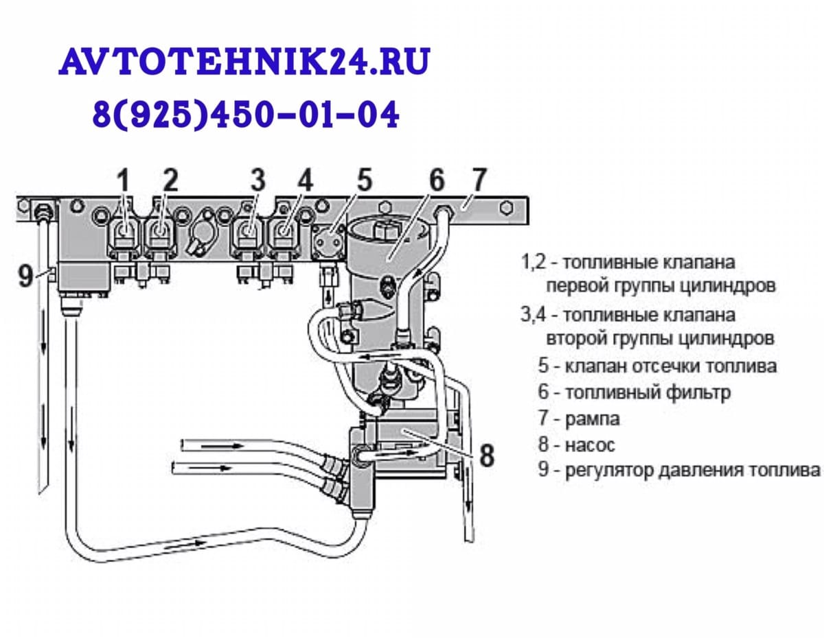 Топливная система скания схема